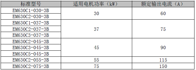 型號(hào)