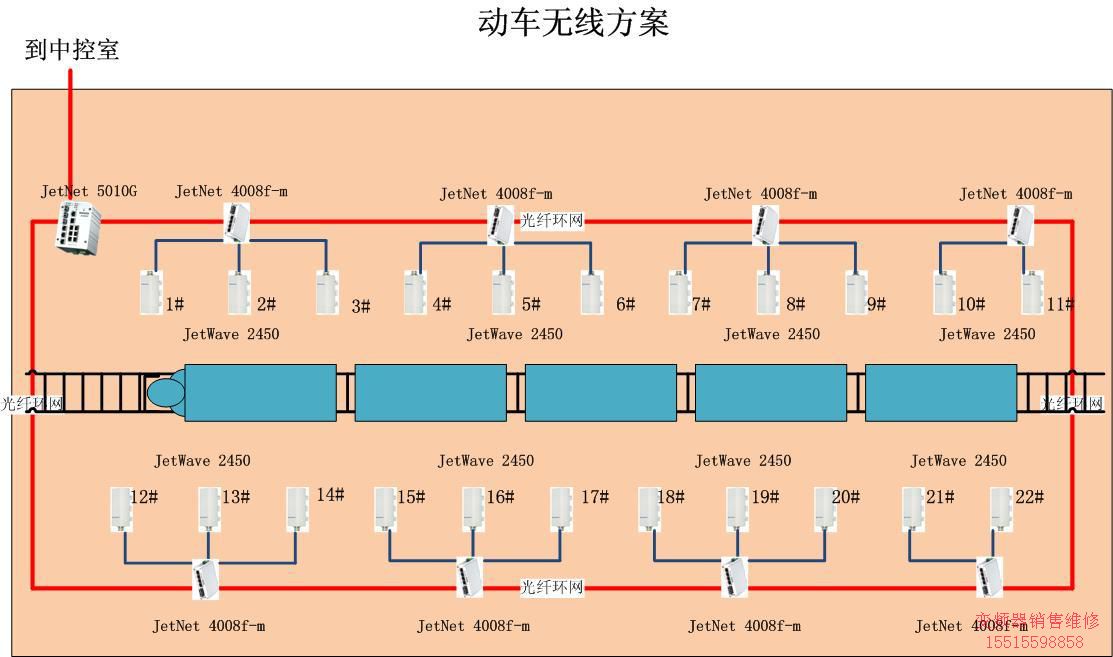 科洛理思(Korenix) 武漢動(dòng)車無線連接方案