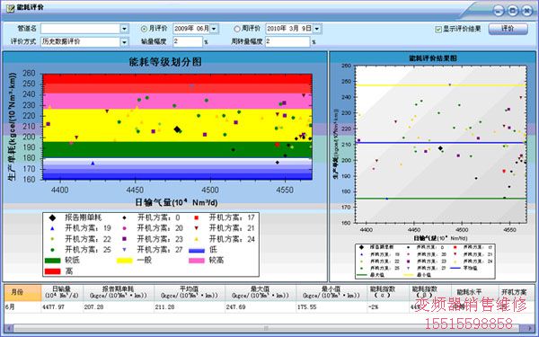 世紀星組態(tài)軟件