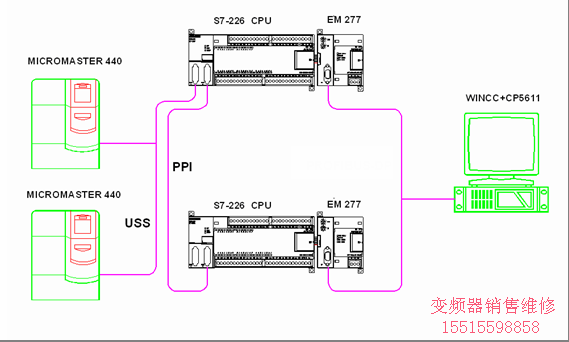 系統(tǒng)的簡要工藝