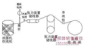 線路圖