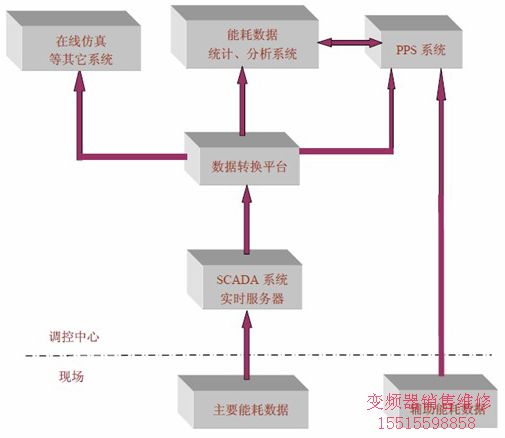 世紀星組態(tài)軟件